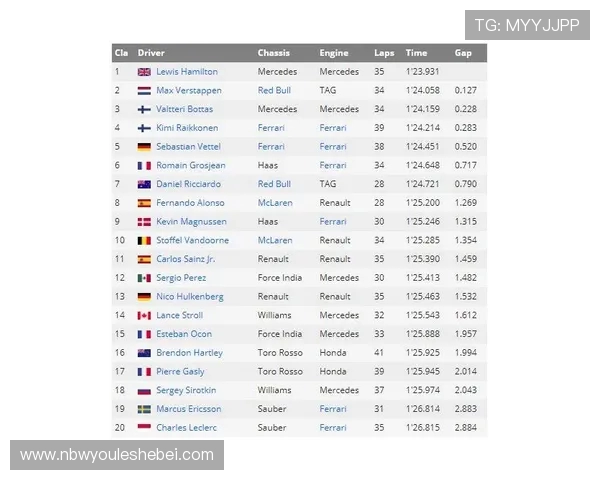 皮亚斯特里 15 分领跑 F1 积分榜，诺里斯紧追维斯塔潘陷困境(1)